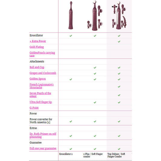 Eroscillator 2 Oscillating Whisper-Quiet Vibrator